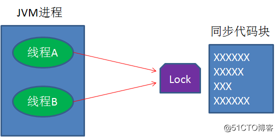 漫画：什么是分布式锁？
