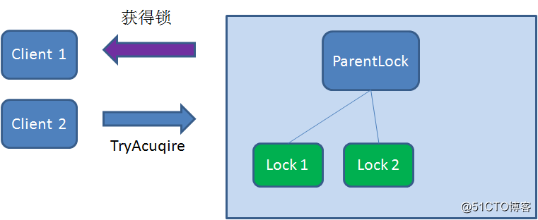 漫画：如何用Zookeeper实现分布式锁？