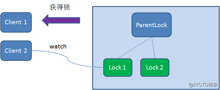 漫画：如何用Zookeeper实现分布式锁？