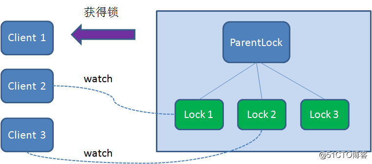 漫画：如何用Zookeeper实现分布式锁？