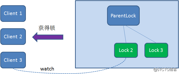 漫画：如何用Zookeeper实现分布式锁？