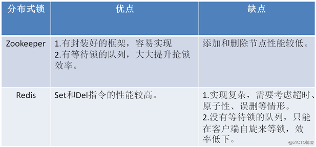 漫画：如何用Zookeeper实现分布式锁？