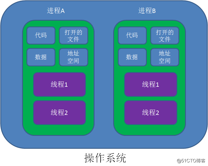 漫画：什么是协程？