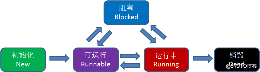 漫画：什么是协程？