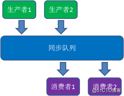 漫画：什么是协程？