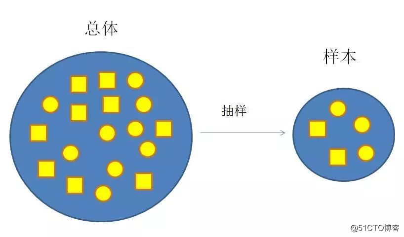 漫画：什么是大数据？