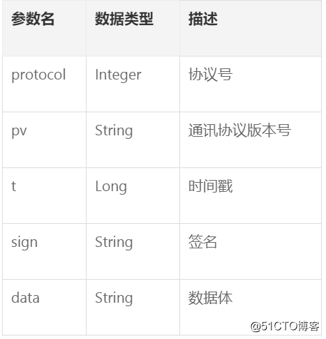 消息服务—顺带Pulsar简单介绍