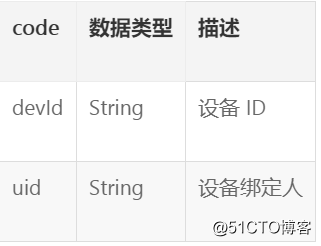 消息服务—顺带Pulsar简单介绍