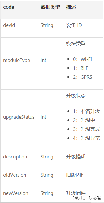 消息服务—顺带Pulsar简单介绍