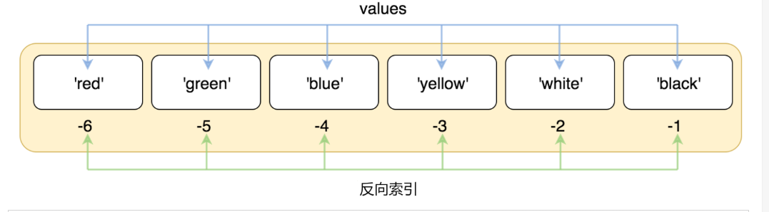 技术图片