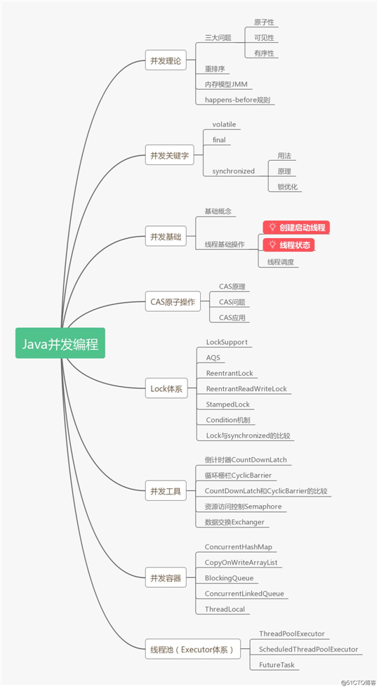 【原创】Java并发编程系列10 | 线程状态