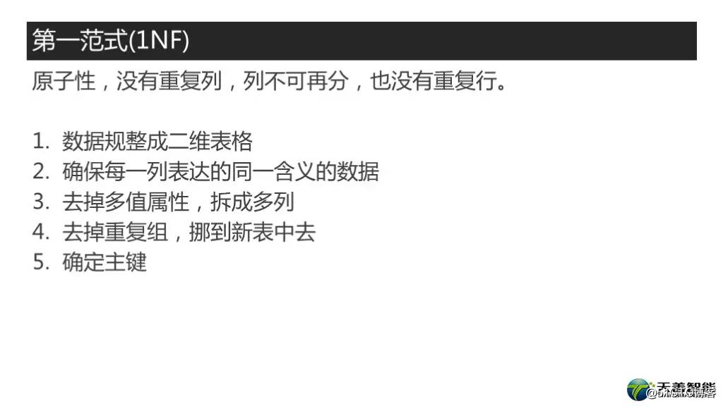 视频教程|高质量数据库建模之数据模型规范化：一二三范式知多少！