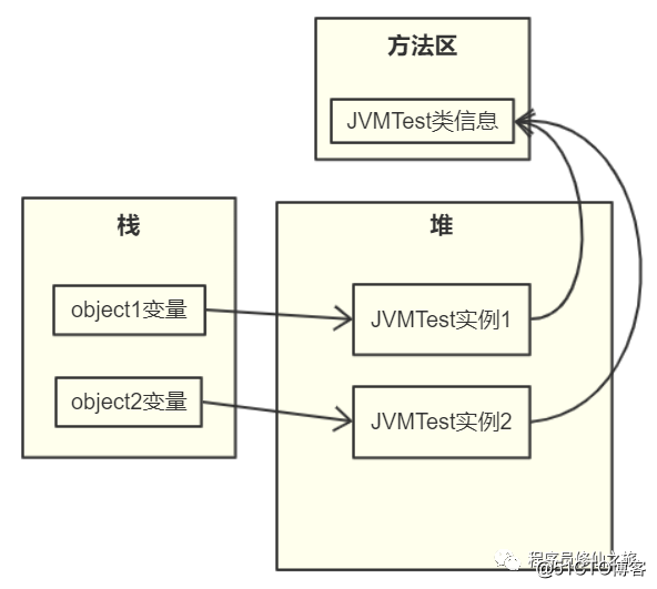 【原创】JVM系列02 | Java虚拟机结构
