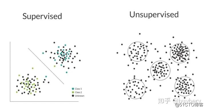 【自监督学习】Self-supervised Learning 再次入门