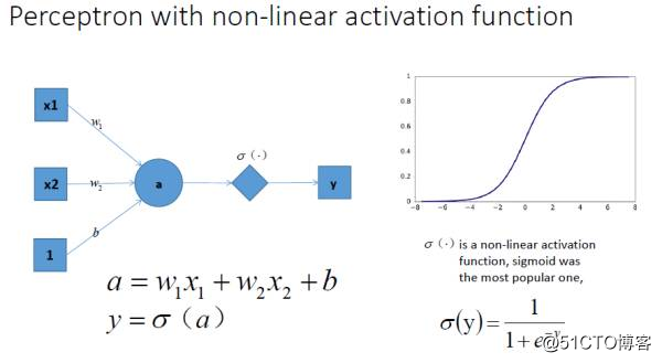 理解激活函数作用，看这篇文章就够了！