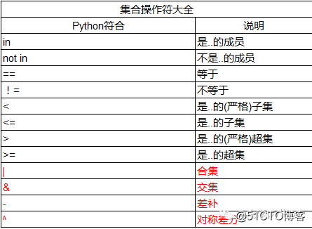 那些Python集合中神秘的招式