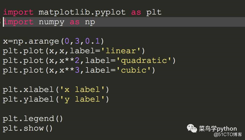 小白开始学Python最著名的绘图库