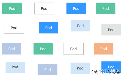 Label：组织Pod的利器