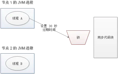 技术图片