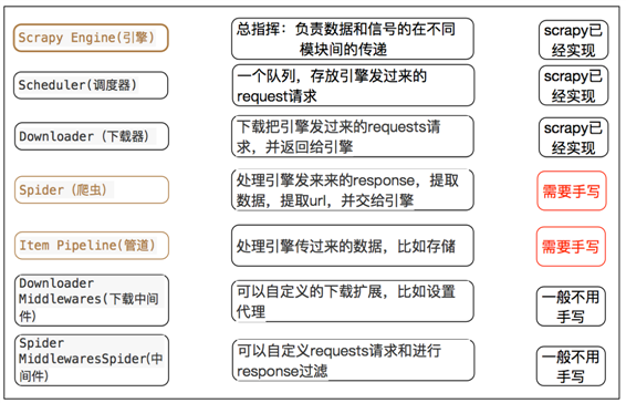 技术图片