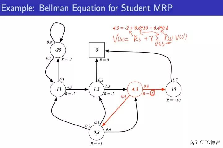 【强化学习】马尔科夫决策过程之Bellman Equation（贝尔曼方程）