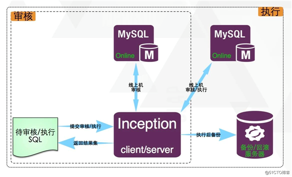 超赞！墙裂推荐一个 MySQL 自动化运维工具！