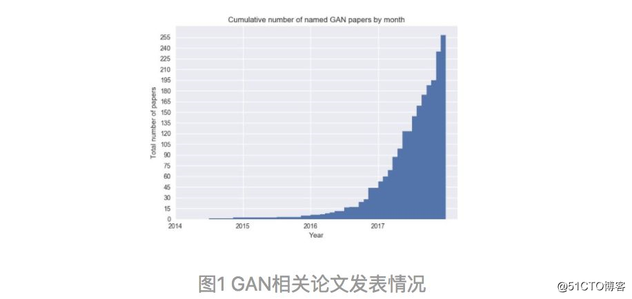 【干货】通俗理解生成对抗网络GAN（一）基本理论