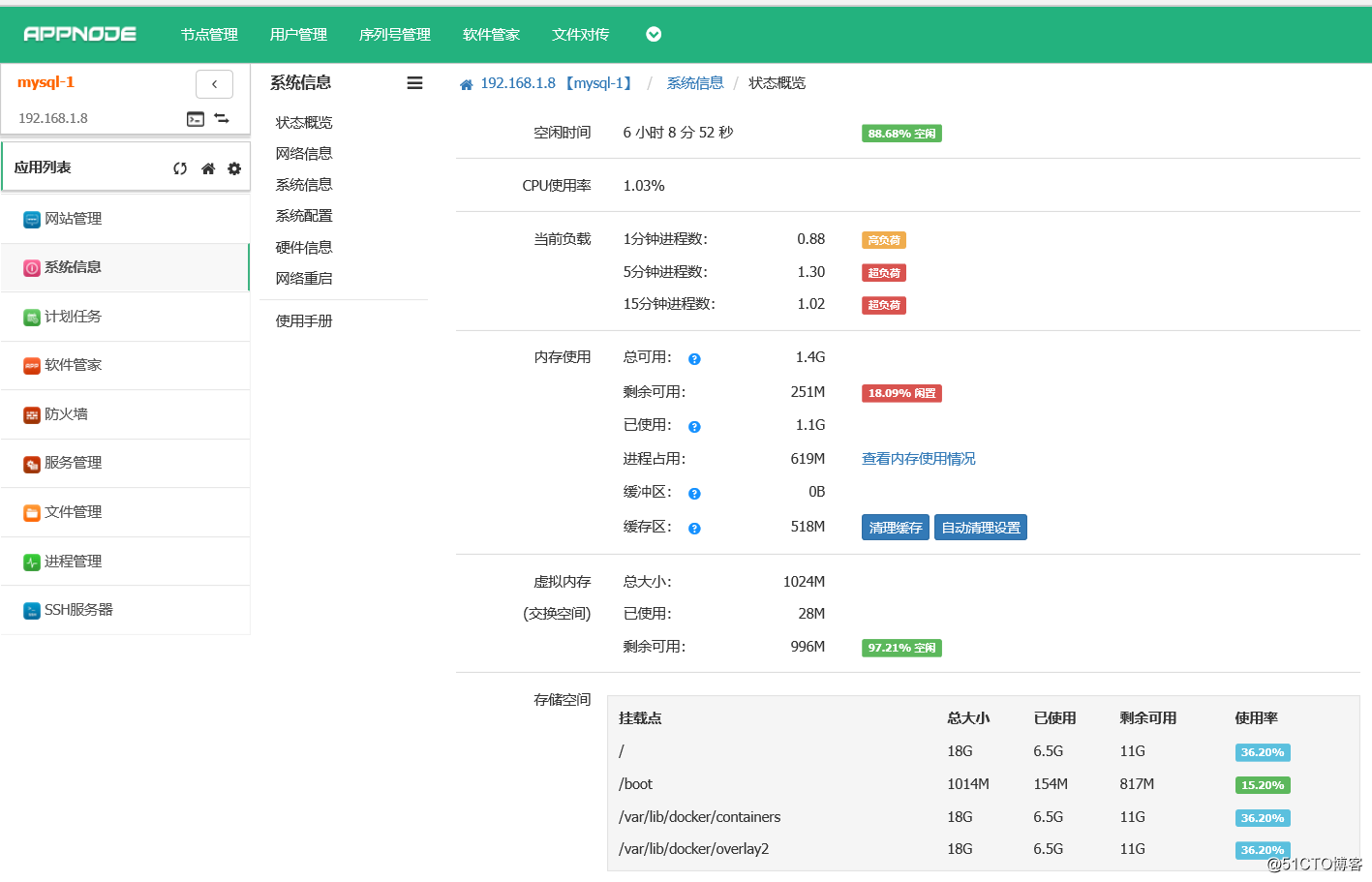 开源、强大的Linux服务器集群管理工具，比宝塔好用！