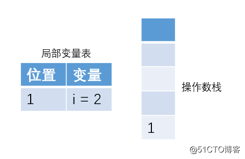 你真的了解 i++, ++i 和 i+++++i 以及 i+++i++ 吗？