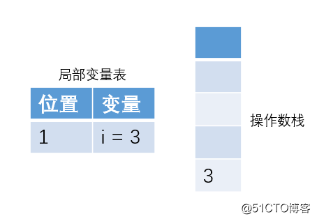 你真的了解 i++, ++i 和 i+++++i 以及 i+++i++ 吗？