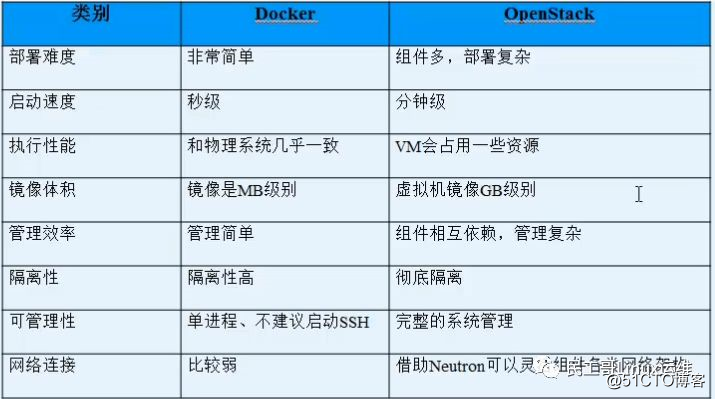 Docker容器技术入门（一）