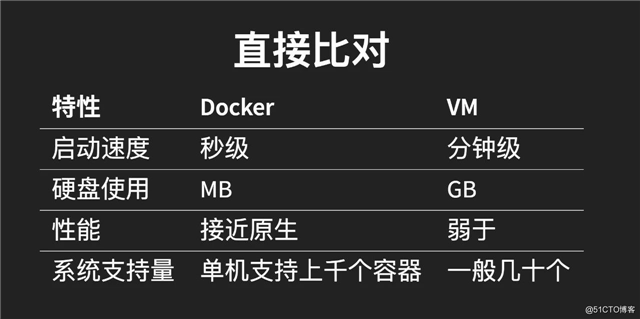 【容器技术】Docker容器技术入门（二）