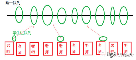 宋宝华：Linux文件读写（BIO）波澜壮阔的一生