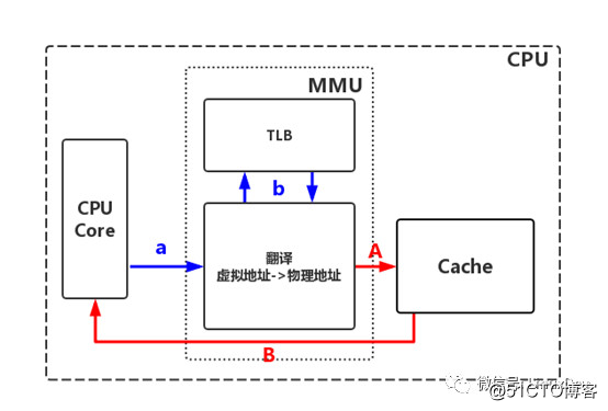 深入spring Integration集成远程调用RMI原理