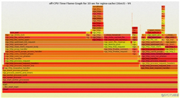 宋宝华：火焰图：全局视野的Linux性能剖析
