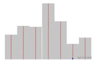 孟冉: Linux火焰图的数据流程分析