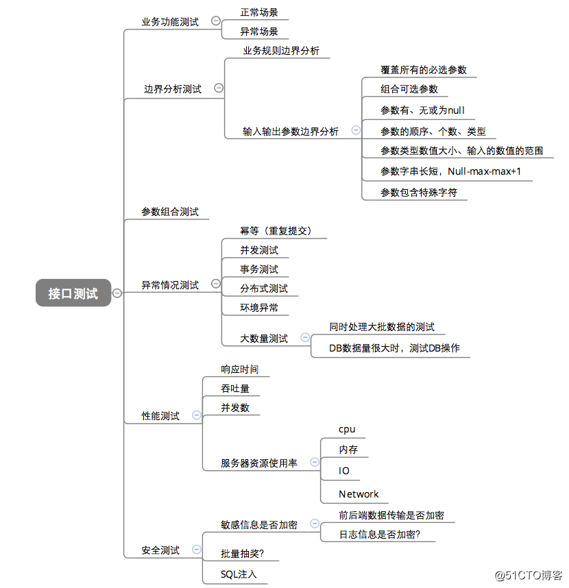 接口测试总结