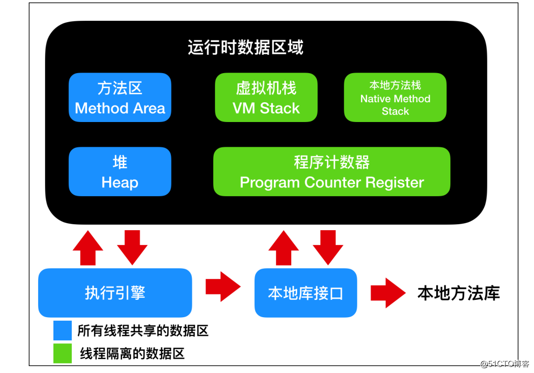 看完这篇Exception 和 Error，和面试官扯皮就没问题了