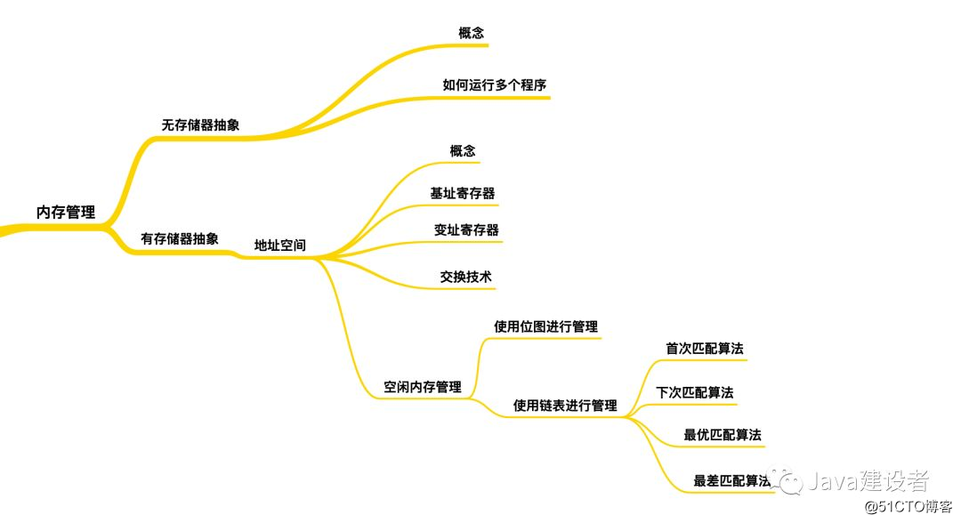 内存都没了，还能运行程序？