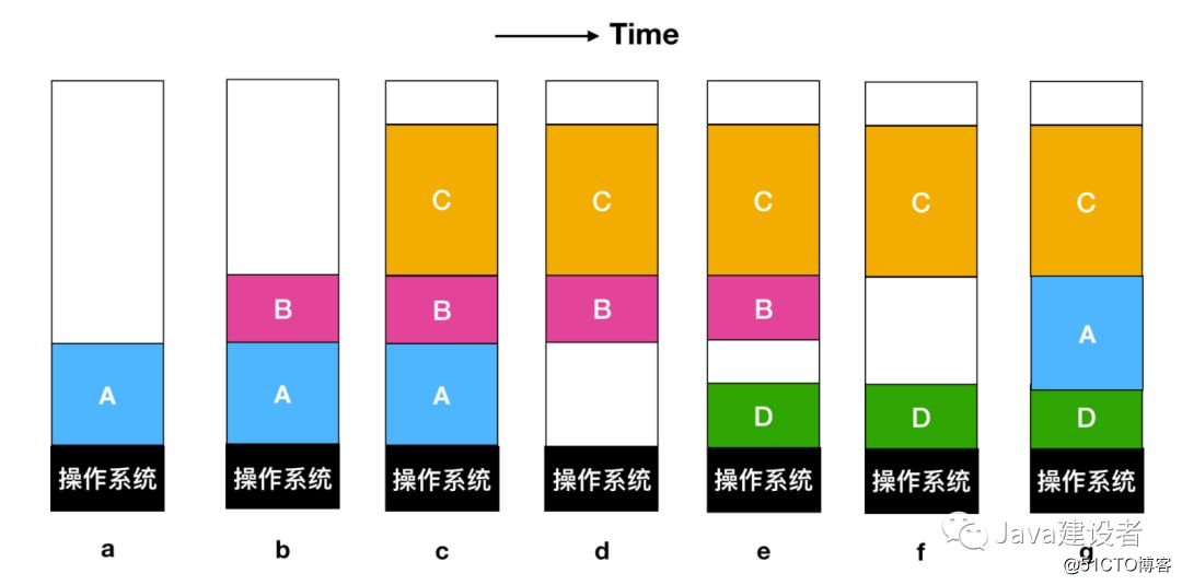 内存都没了，还能运行程序？