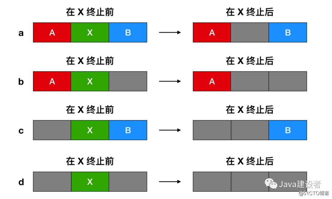 内存都没了，还能运行程序？