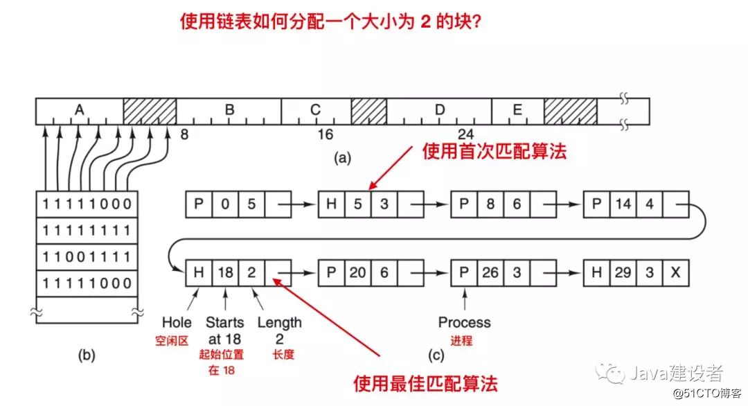 内存都没了，还能运行程序？