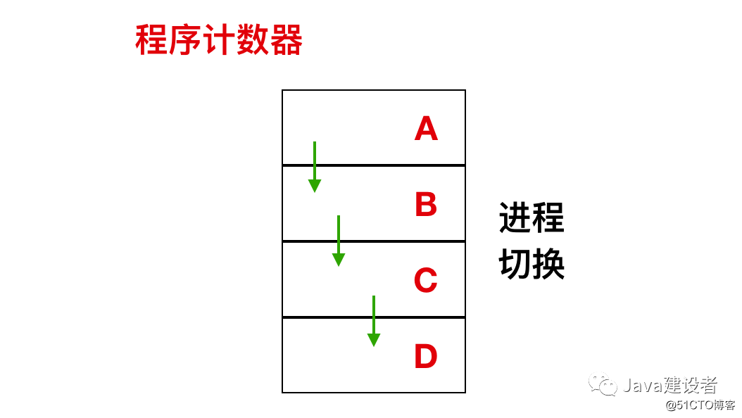 万字长文带你还原进程和线程