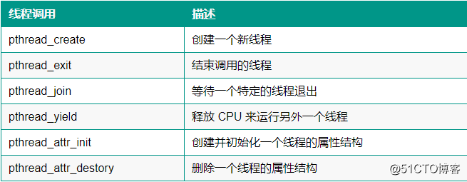 万字长文带你还原进程和线程