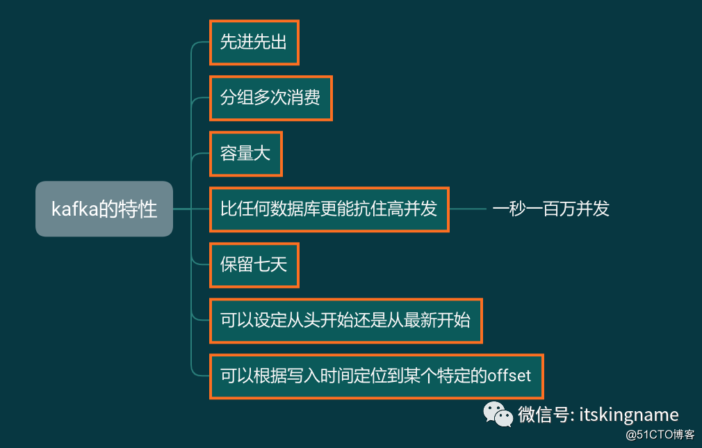 为什么每一个爬虫工程师都应该学习 Kafka