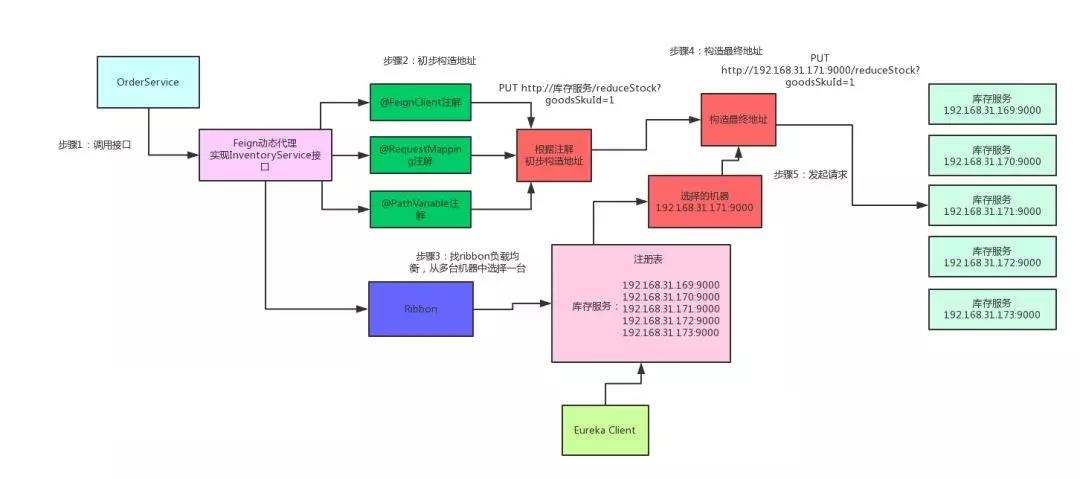 技术图片