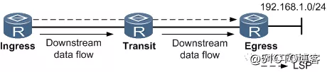 【网络干货】MPLS技术详解