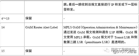 【网络干货】MPLS技术详解