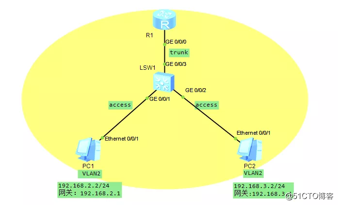 如何通过单臂路由实现VLAN间通信？（配置篇）