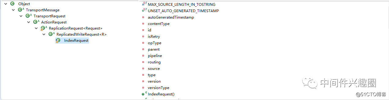 Elasticsearch Document Index API详解、原理与示例